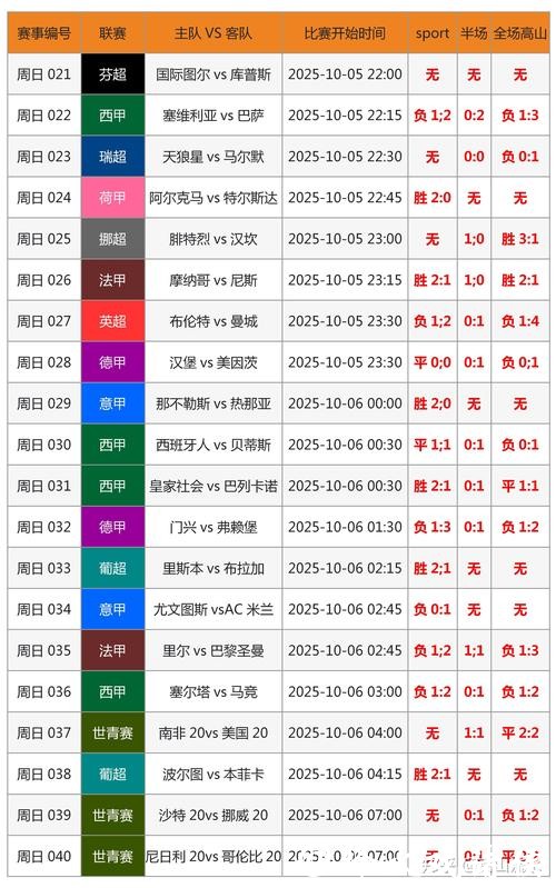 世界杯比分最新预测分析 世界杯比分最新预测分析