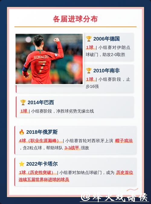 全面解析世界杯球队数据 全面解析世界杯球队数据