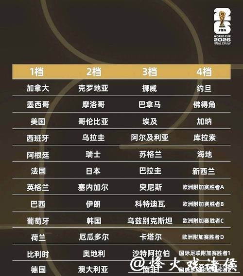 2026世界杯抽签仪式全解析